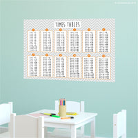 
              Multiplication Table Wall Sticker - Slight Seconds, half price - 70x100cm
            