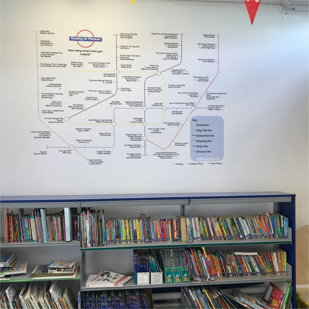 Half Price Key Stage 1 Reading Map Wall Sticker Huge size 184cm x 130cm
